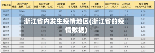 浙江省内发生疫情地区(浙江省的疫情数据)