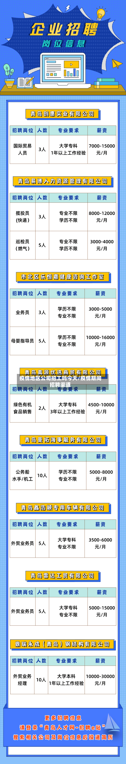 疫情地区公司招工吗今天/疫情期间招聘渠道-第3张图片