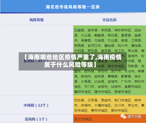 【海南哪些地区疫情严重了,海南疫情属于什么风险等级】-第3张图片