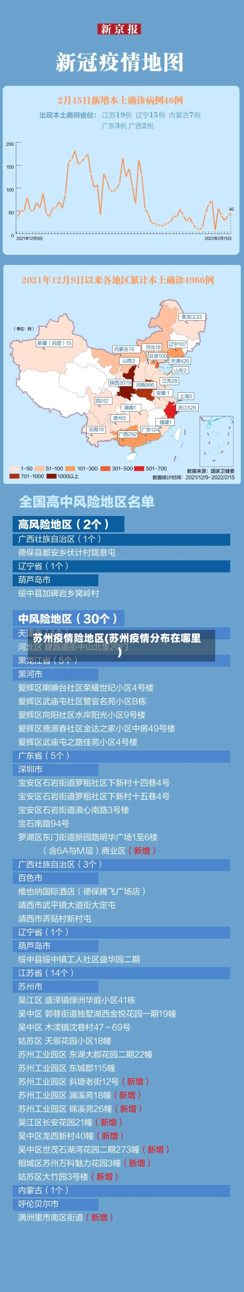 苏州疫情险地区(苏州疫情分布在哪里)