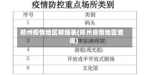 郑州疫情地区明细表(郑州疫情地区查询)