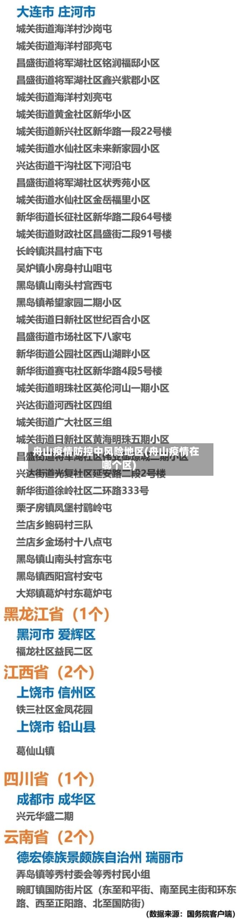 舟山疫情防控中风险地区(舟山疫情在哪个区)