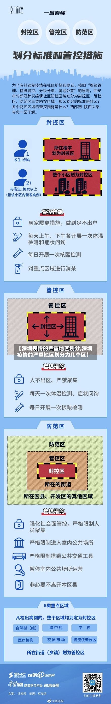 【深圳疫情的严重地区划分,深圳疫情的严重地区划分为几个区】-第2张图片