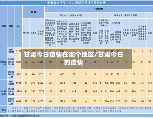 甘肃今日疫情在哪个地区/甘肃今日的疫情-第2张图片