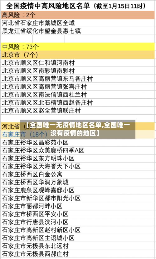 【全国唯一无疫情地区名单,全国唯一没有疫情的地区】