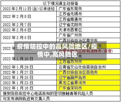 疫情防控中的高风险地区/疫情中,高风险区-第2张图片