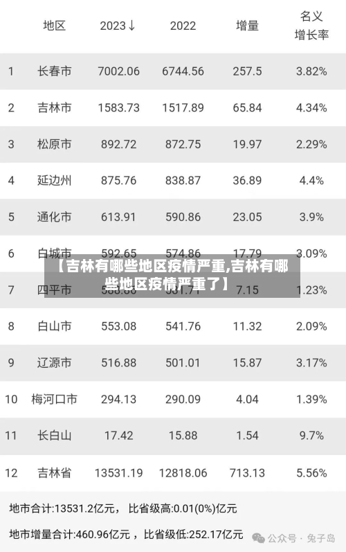 【吉林有哪些地区疫情严重,吉林有哪些地区疫情严重了】-第2张图片