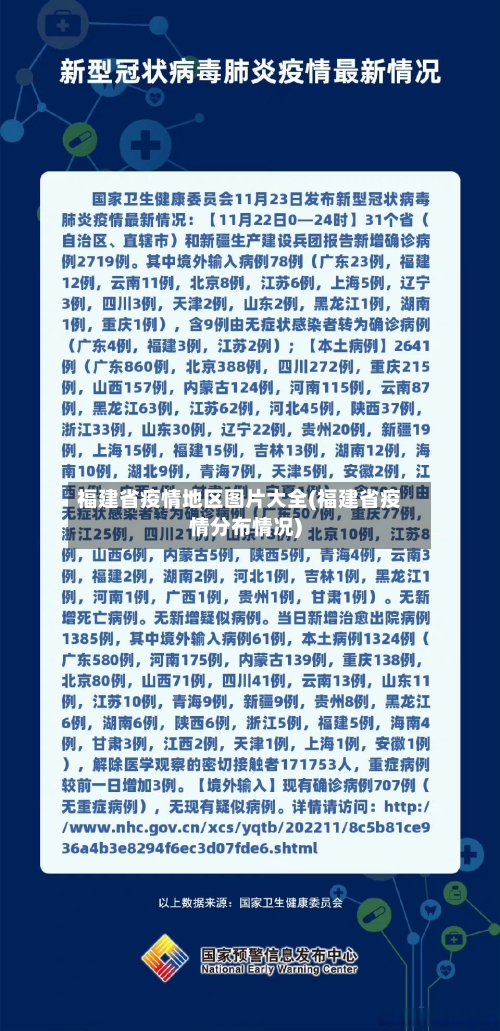 福建省疫情地区图片大全(福建省疫情分布情况)-第2张图片