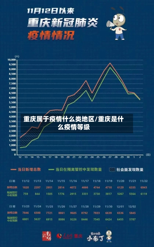 重庆属于疫情什么类地区/重庆是什么疫情等级
