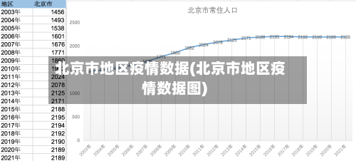 北京市地区疫情数据(北京市地区疫情数据图)