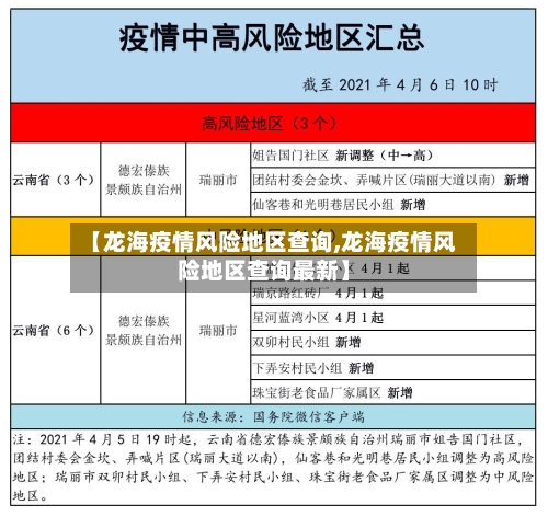 【龙海疫情风险地区查询,龙海疫情风险地区查询最新】