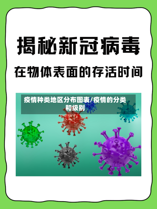 疫情种类地区分布图表/疫情的分类和级别
