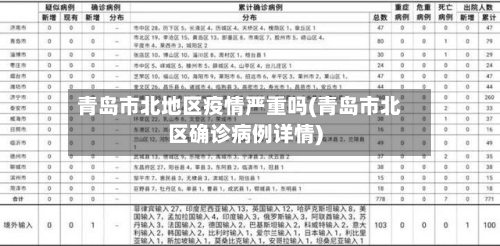 青岛市北地区疫情严重吗(青岛市北区确诊病例详情)