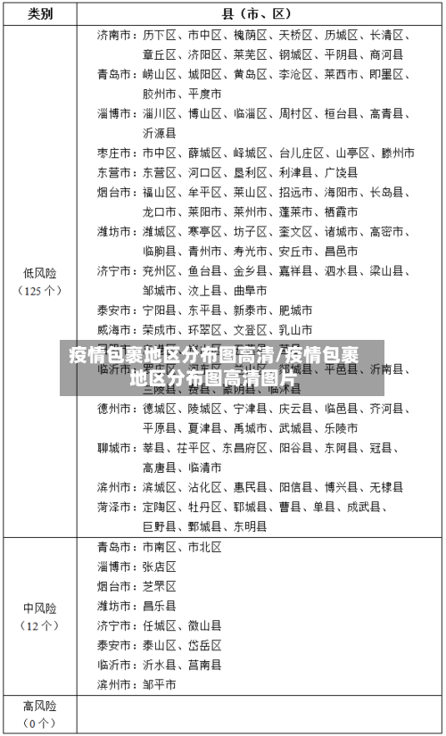 疫情包裹地区分布图高清/疫情包裹地区分布图高清图片-第3张图片