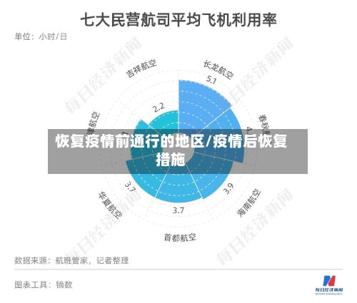 恢复疫情前通行的地区/疫情后恢复措施-第2张图片