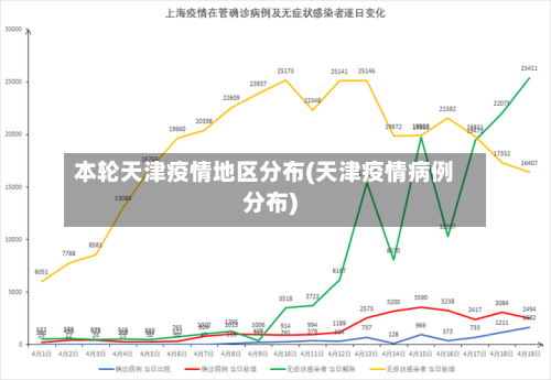本轮天津疫情地区分布(天津疫情病例分布)-第2张图片