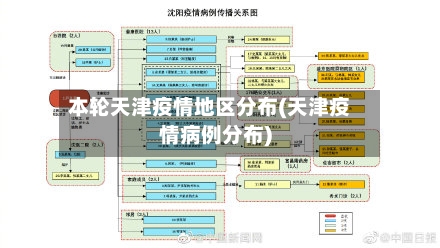 本轮天津疫情地区分布(天津疫情病例分布)