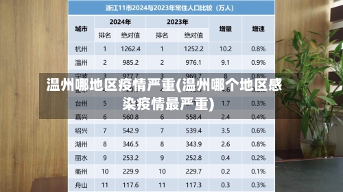 温州哪地区疫情严重(温州哪个地区感染疫情最严重)