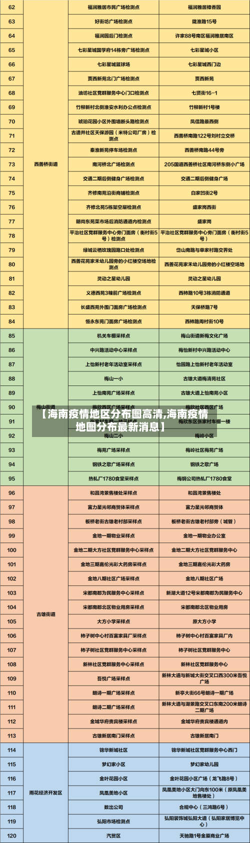 【海南疫情地区分布图高清,海南疫情地图分布最新消息】-第2张图片