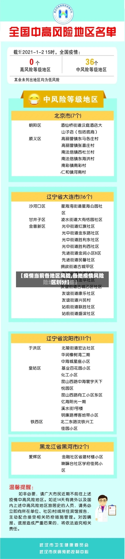 【疫情当前各地区风险,各地疫情风险区划分】-第2张图片