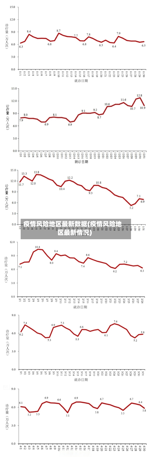 疫情风险地区最新数据(疫情风险地区最新情况)