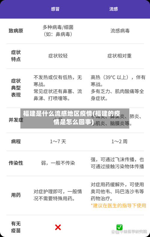 福建是什么流感地区疫情(福建的疫情是怎么回事)