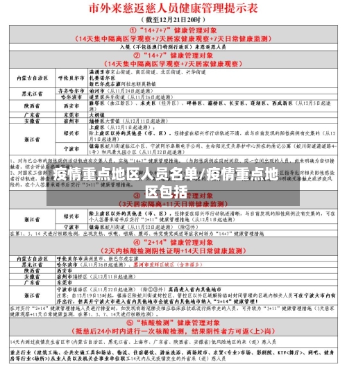 疫情重点地区人员名单/疫情重点地区包括