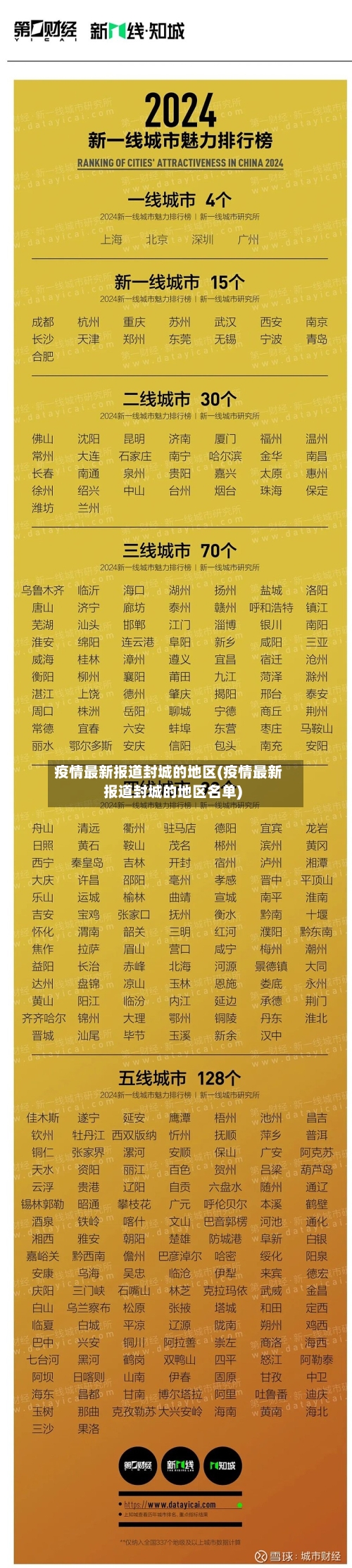疫情最新报道封城的地区(疫情最新报道封城的地区名单)