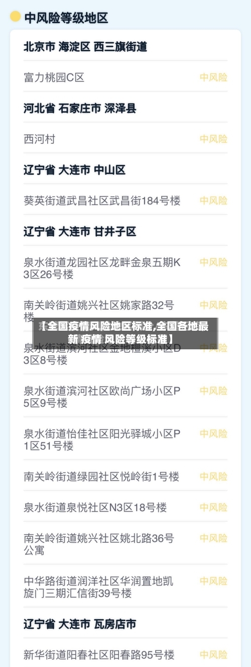 【全国疫情风险地区标准,全国各地最新 疫情 风险等级标准】-第2张图片