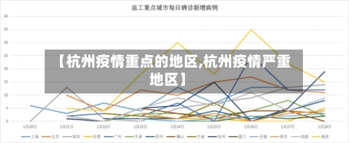 【杭州疫情重点的地区,杭州疫情严重地区】-第2张图片