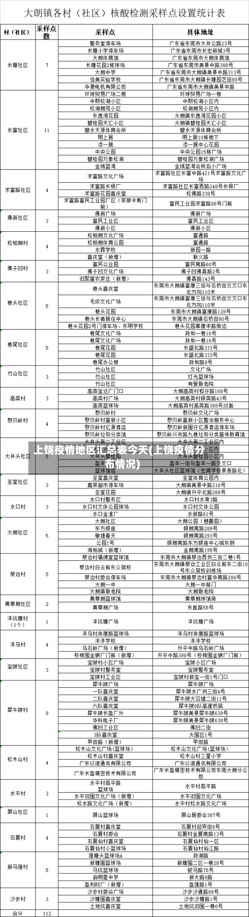 上饶疫情地区汇总表今天(上饶疫情分布情况)-第3张图片