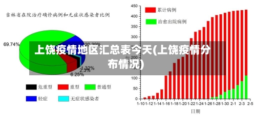 上饶疫情地区汇总表今天(上饶疫情分布情况)-第2张图片
