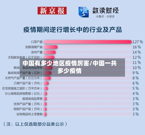 中国有多少地区疫情厉害/中国一共多少疫情-第3张图片