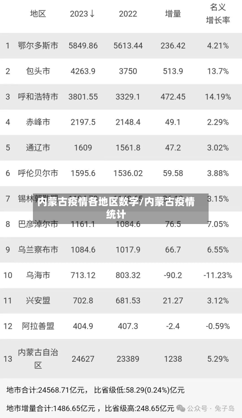 内蒙古疫情各地区数字/内蒙古疫情统计
