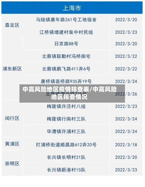 中高风险地区疫情排查表/中高风险地区排查情况