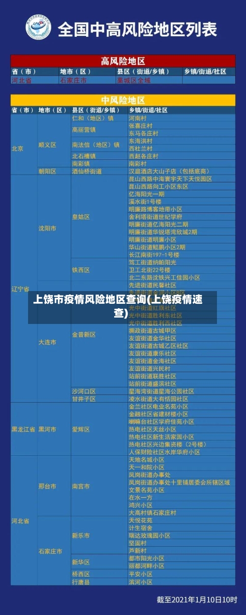 上饶市疫情风险地区查询(上饶疫情速查)-第2张图片