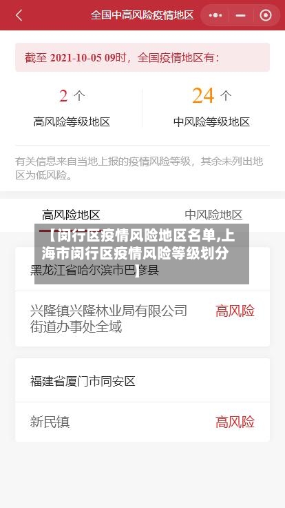 【闵行区疫情风险地区名单,上海市闵行区疫情风险等级划分】