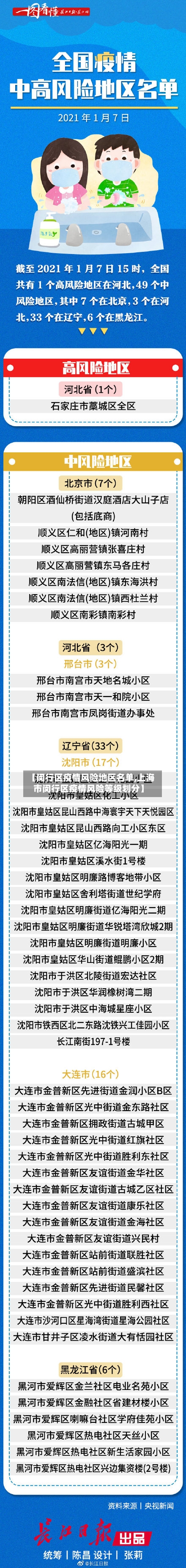 【闵行区疫情风险地区名单,上海市闵行区疫情风险等级划分】-第3张图片