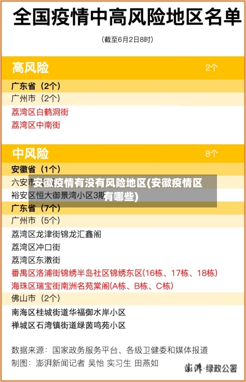 安徽疫情有没有风险地区(安徽疫情区有哪些)-第2张图片