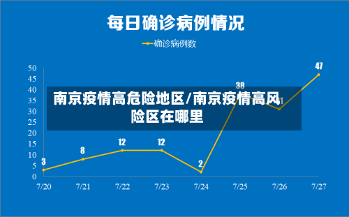 南京疫情高危险地区/南京疫情高风险区在哪里-第2张图片