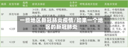 一些地区新冠肺炎疫情/如果一个地区的新冠肺炎