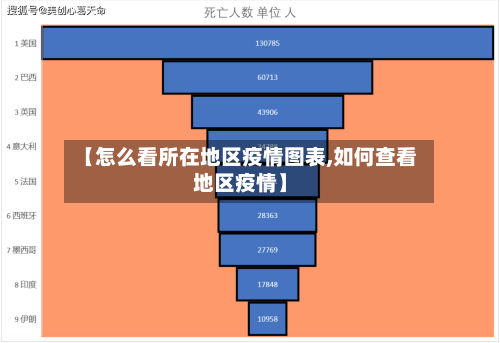 【怎么看所在地区疫情图表,如何查看地区疫情】
