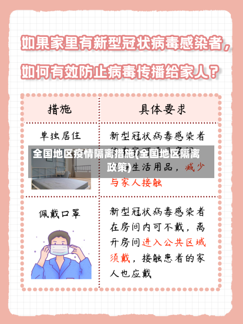 全国地区疫情隔离措施(全国地区隔离政策)-第3张图片