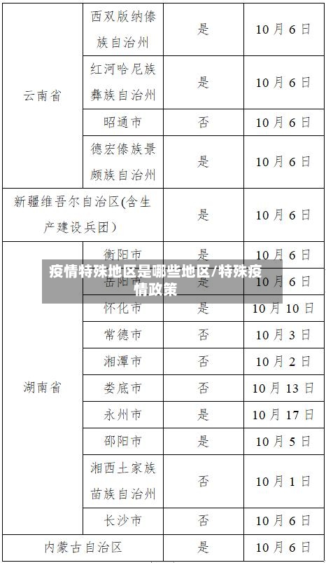 疫情特殊地区是哪些地区/特殊疫情政策-第2张图片