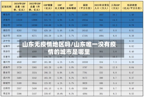 山东无疫情地区吗/山东唯一没有疫情的城市是哪里