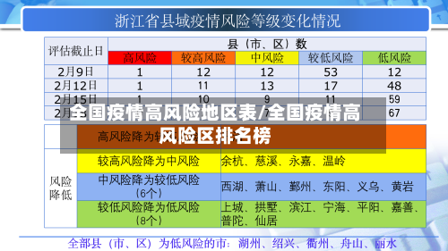 全国疫情高风险地区表/全国疫情高风险区排名榜