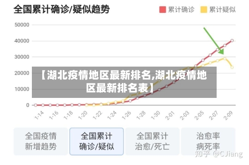 【湖北疫情地区最新排名,湖北疫情地区最新排名表】