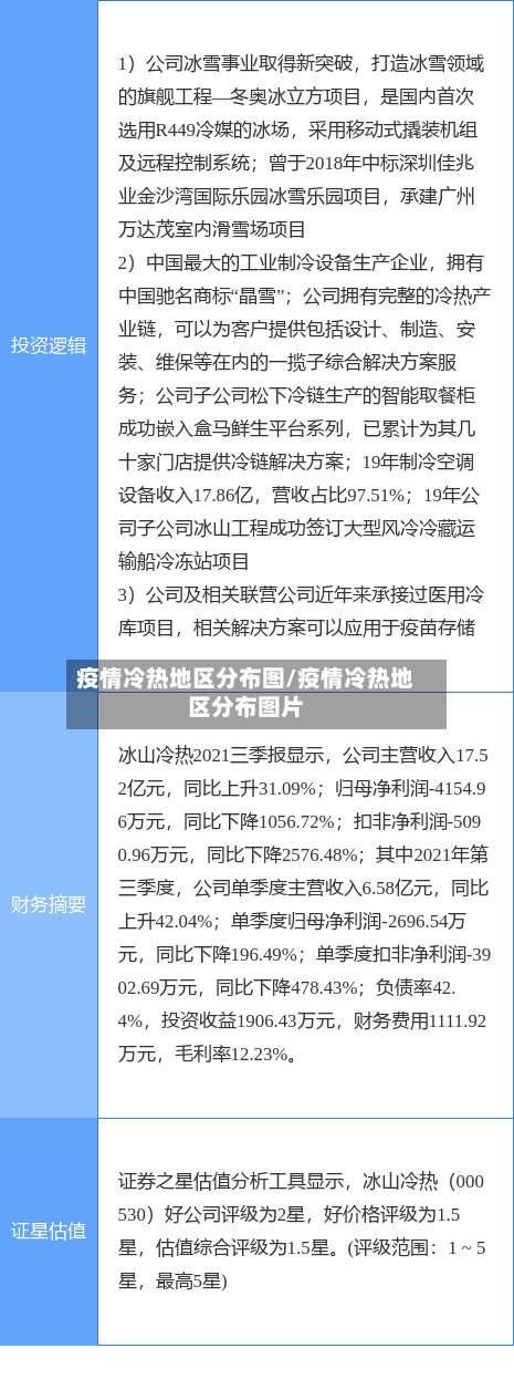 疫情冷热地区分布图/疫情冷热地区分布图片
