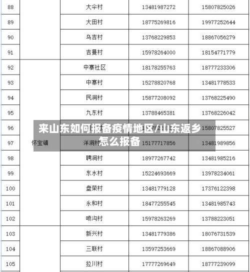 来山东如何报备疫情地区/山东返乡怎么报备