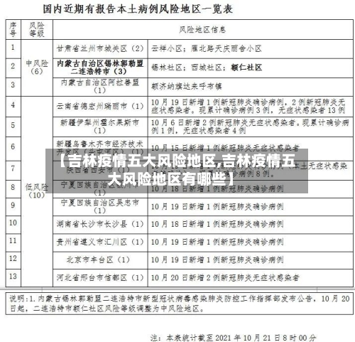 【吉林疫情五大风险地区,吉林疫情五大风险地区有哪些】-第2张图片